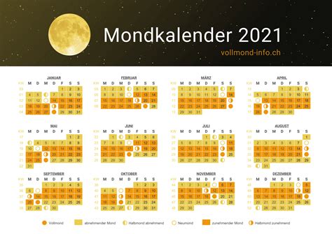 juli vollmond|wann ist der nächste vollmond.